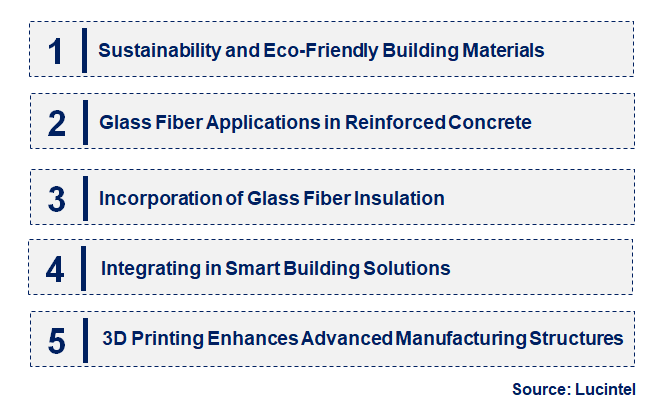 Emerging Trends in the Glass Fiber Textile In Construction Market